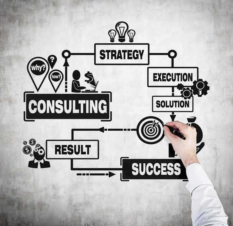 Strategic HR Consulting 